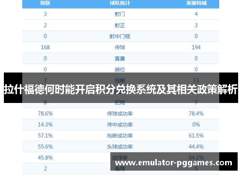拉什福德何时能开启积分兑换系统及其相关政策解析 拉什福德何时能开启积分兑换系统及其相关政策解析