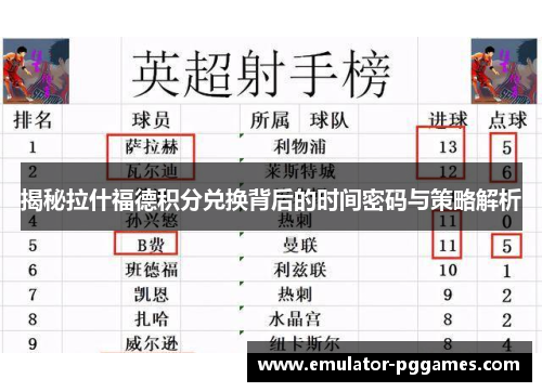 揭秘拉什福德积分兑换背后的时间密码与策略解析