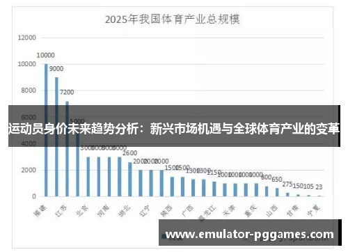运动员身价未来趋势分析:新兴市场机遇与全球体育产业的变革 运动员身价未来趋势分析:新兴市场机遇与全球体育产业的变革
