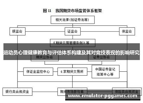 运动员心理健康教育与评估体系构建及其对竞技表现的影响研究