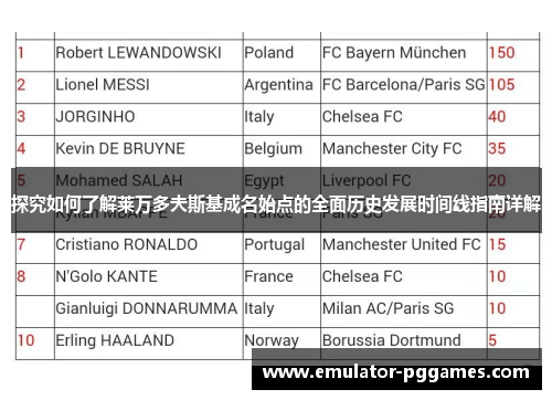 探究如何了解莱万多夫斯基成名始点的全面历史发展时间线指南详解