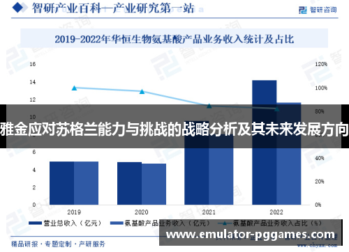 雅金应对苏格兰能力与挑战的战略分析及其未来发展方向