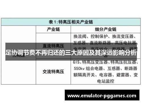 足协调节费不再归还的三大原因及其深远影响分析