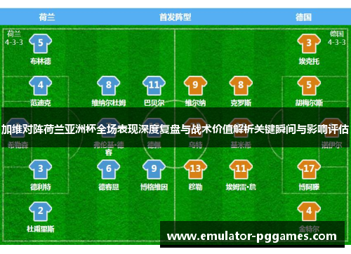 加维对阵荷兰亚洲杯全场表现深度复盘与战术价值解析关键瞬间与影响评估