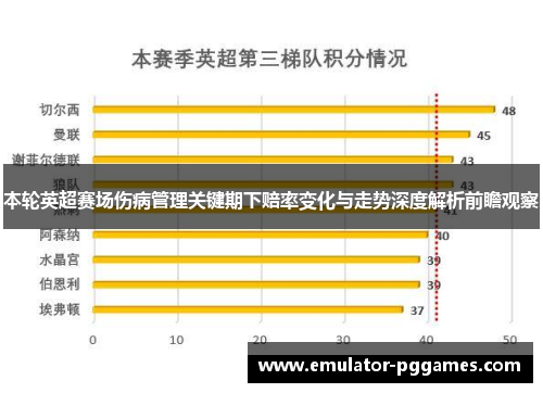 本轮英超赛场伤病管理关键期下赔率变化与走势深度解析前瞻观察 本轮英超赛场伤病管理关键期下赔率变化与走势深度解析前瞻观察