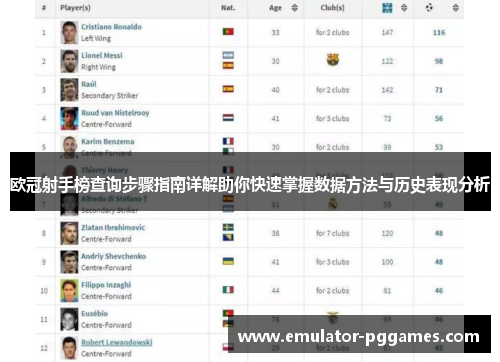 欧冠射手榜查询步骤指南详解助你快速掌握数据方法与历史表现分析 欧冠射手榜查询步骤指南详解助你快速掌握数据方法与历史表现分析